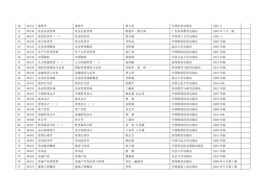 自考使用教材一览表(专科,本科)_第3页