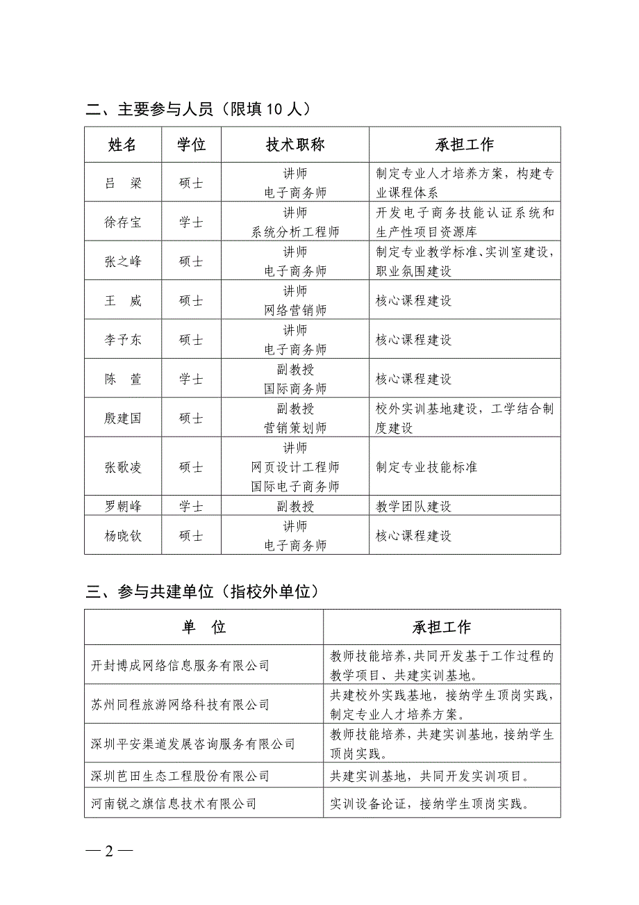 电子商务专业-高等学校特色专业建设任务书最终稿_第4页