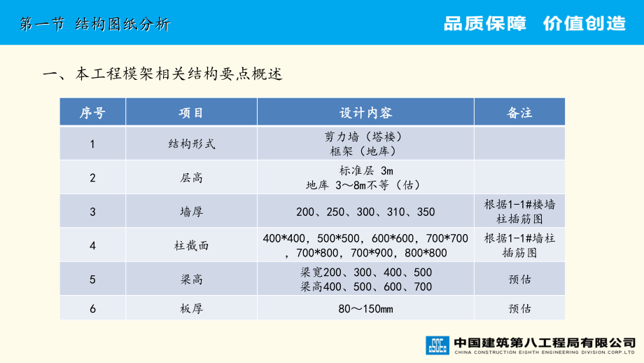 模板工程方案交底_第3页