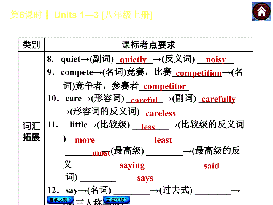 新目标英语八年级上册复习课件(一)units-1—3[八年级上册](共39张ppt)_第3页