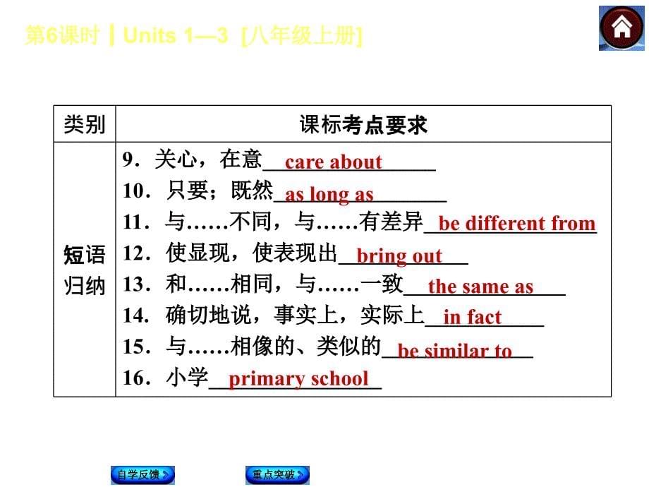 新目标英语八年级上册复习课件(一)units-1—3[八年级上册](共39张ppt)_第5页