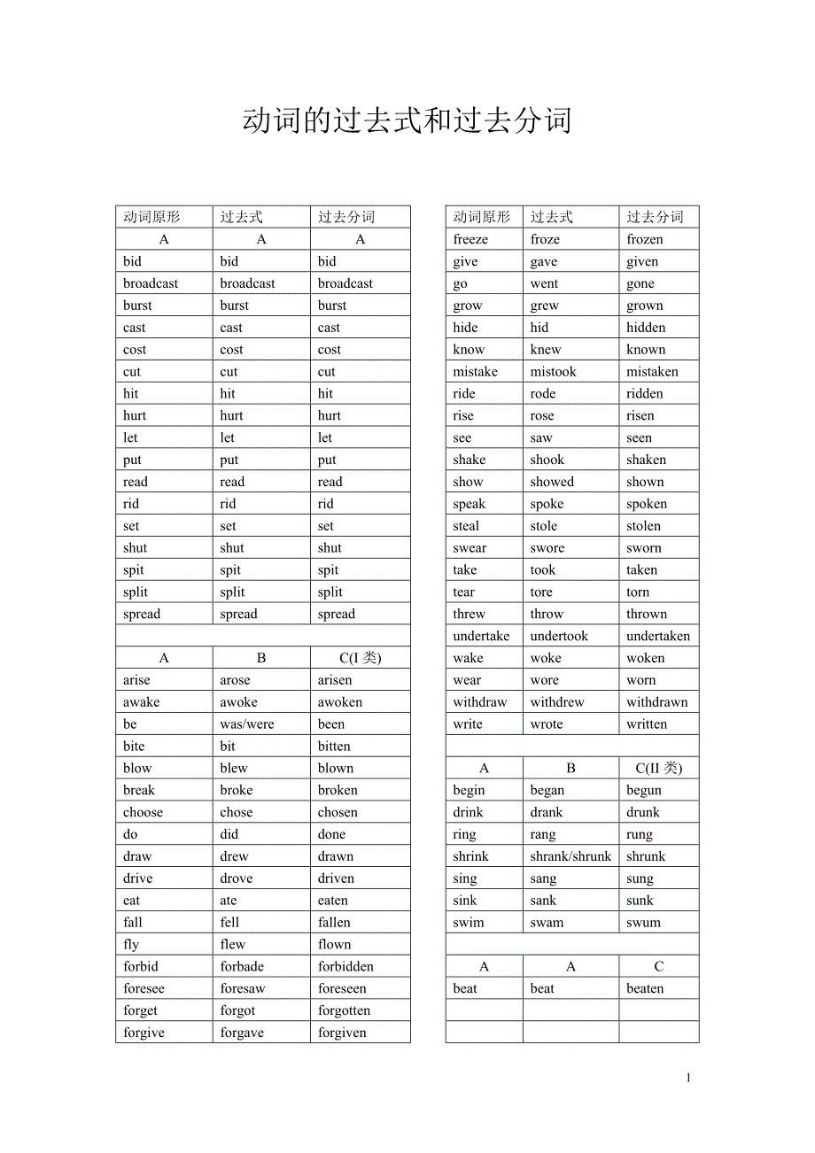 动词的过去式和过去分词(高中版)_第1页