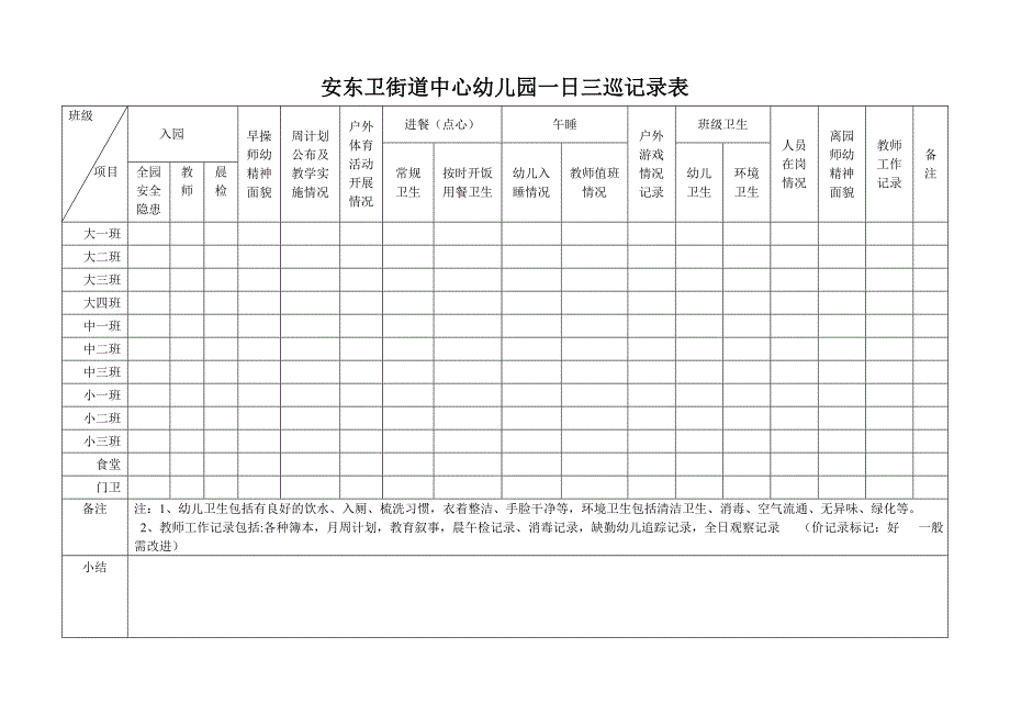 幼儿园一日巡查记录表_第1页