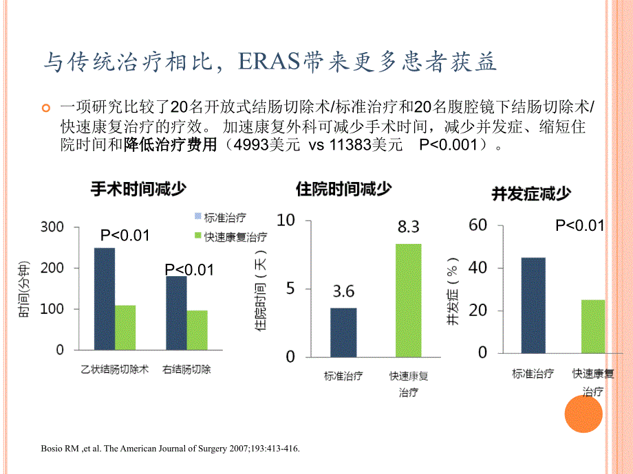 外科围手术期快速康复护理ppt课件_第4页