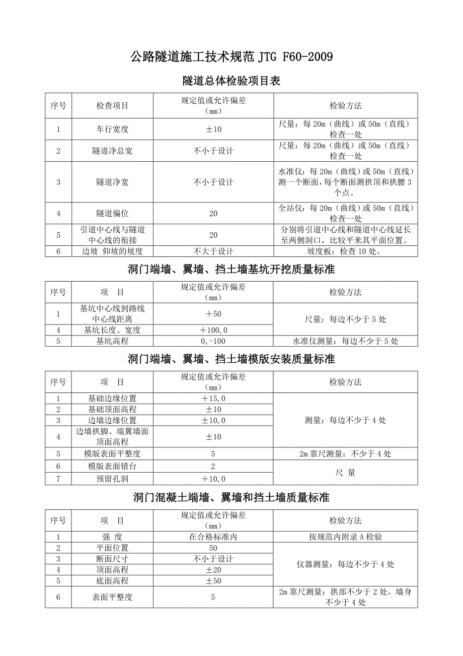 公路隧道施工技术规范jtg-f60-2009(质量评定标准)_第1页