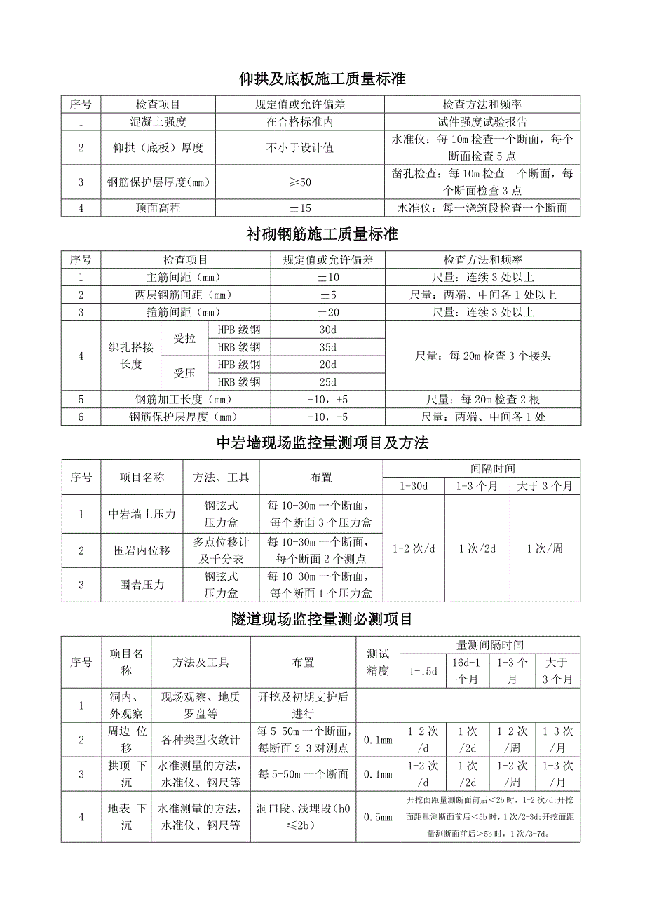 公路隧道施工技术规范jtg-f60-2009(质量评定标准)_第4页