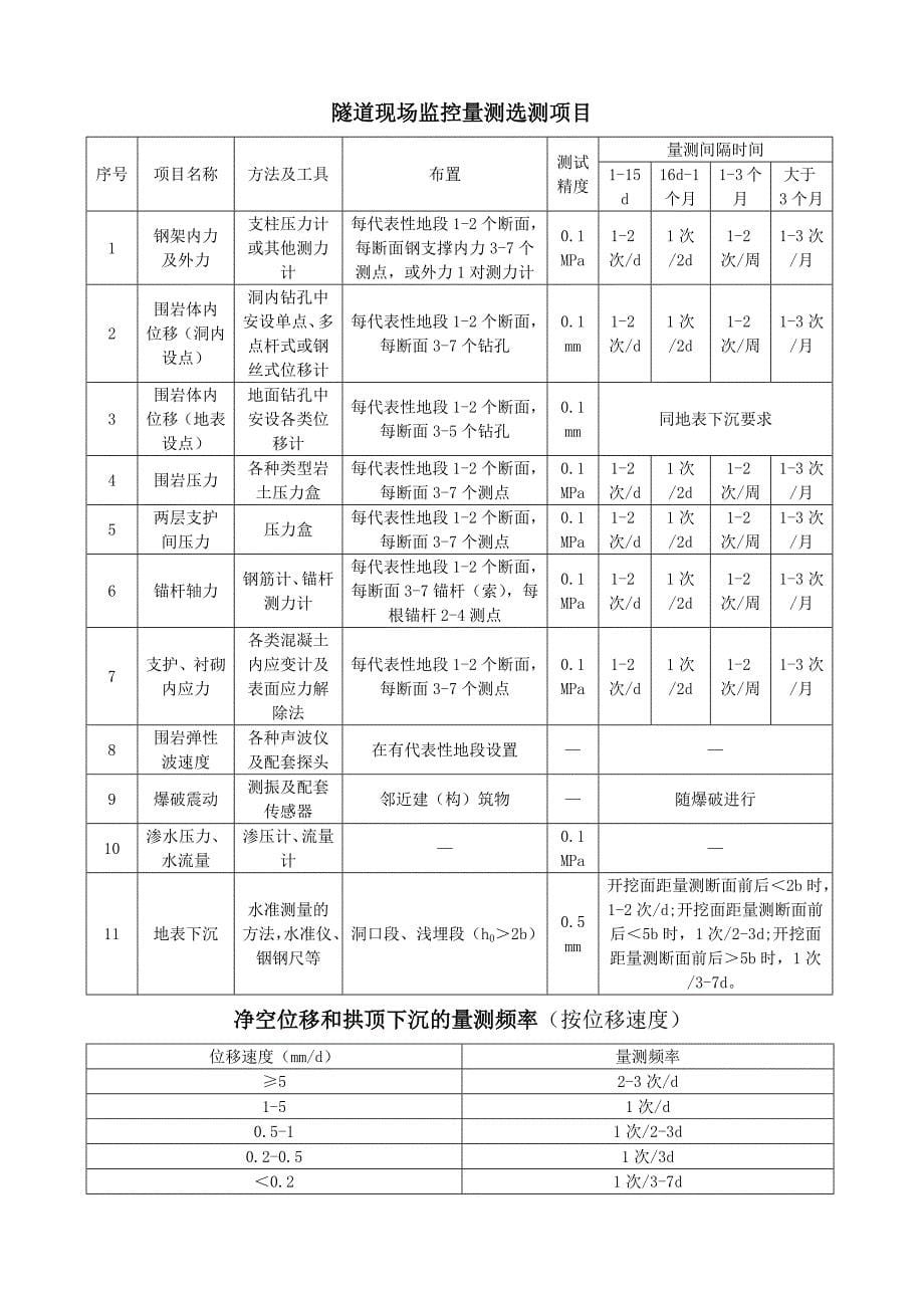 公路隧道施工技术规范jtg-f60-2009(质量评定标准)_第5页