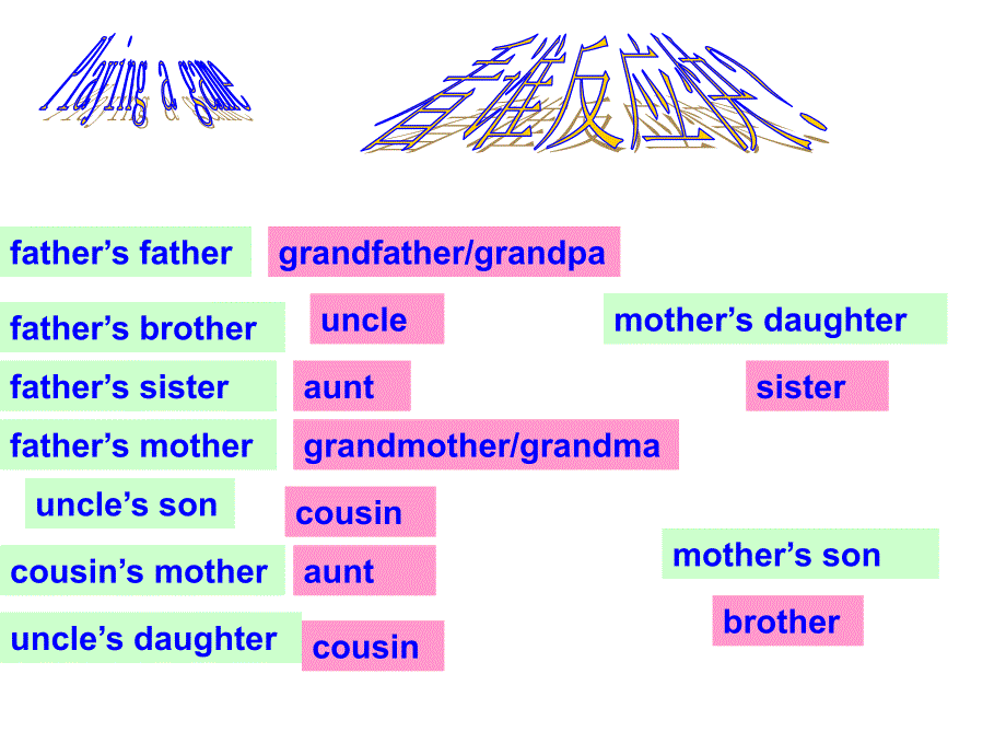 unit2-this-is-my-sister.-section-b-2_第2页