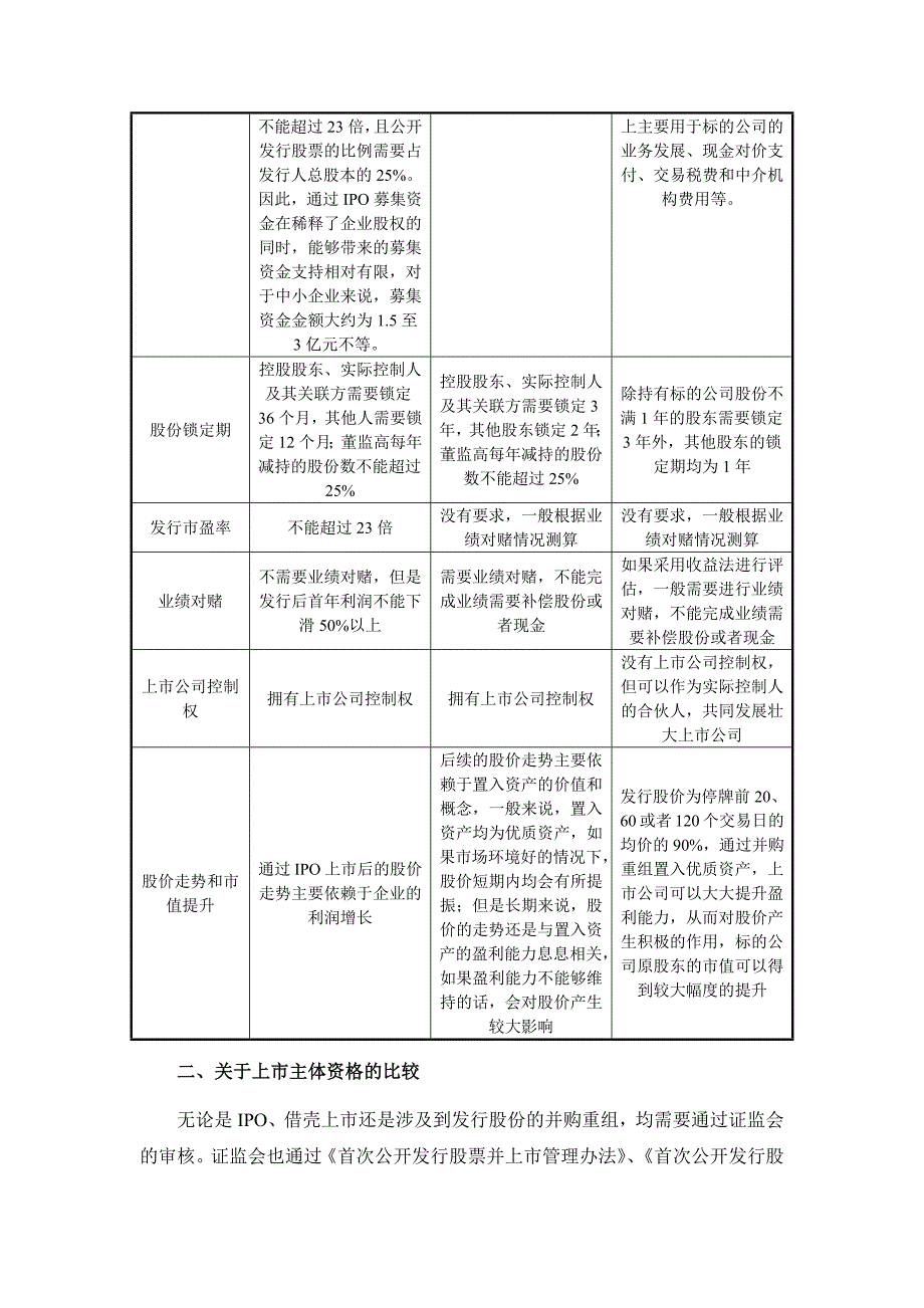 关于IPO、借壳上市和资产重组的比较_第2页