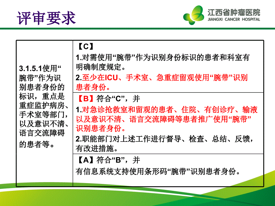 身份识别查对制度培训课件-（三）-（一）修改_第3页