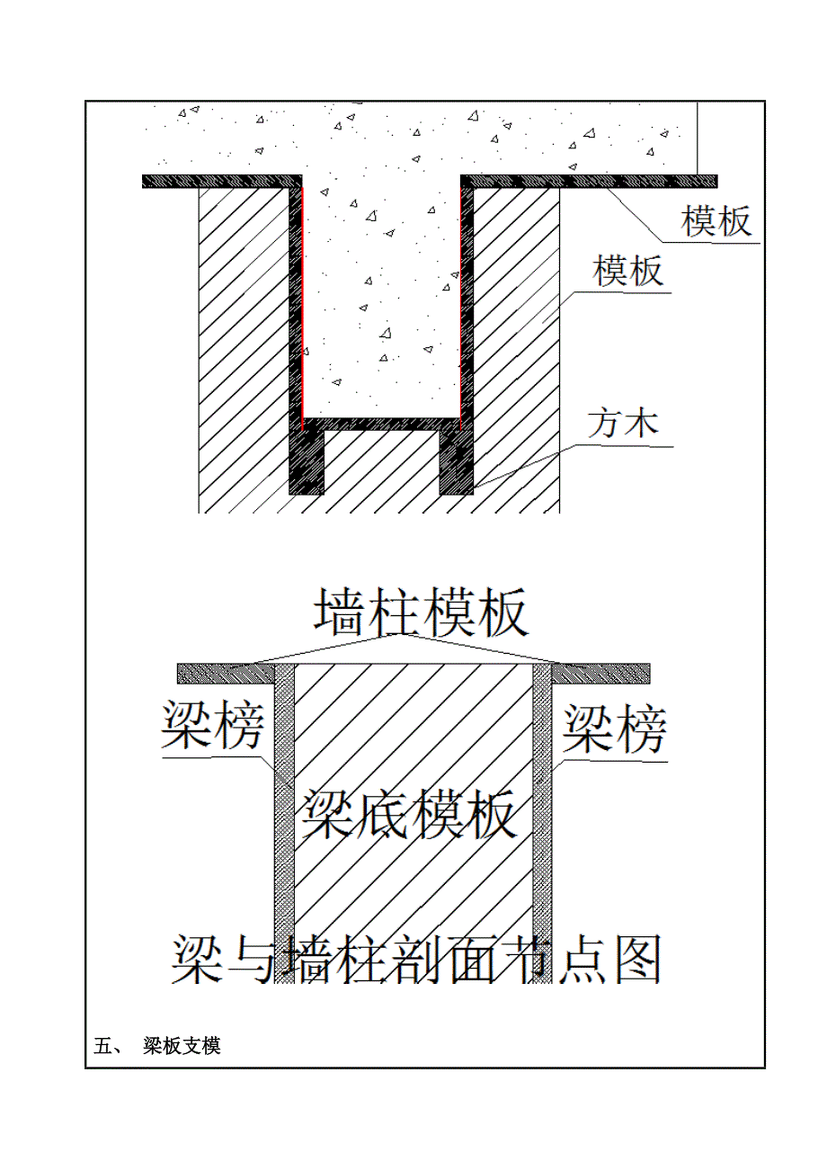 木工支模技术交底-（二）_第3页