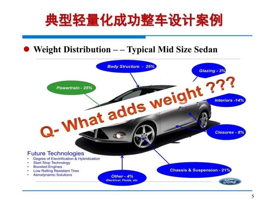 典型轻量化成功整车设计案例_第5页