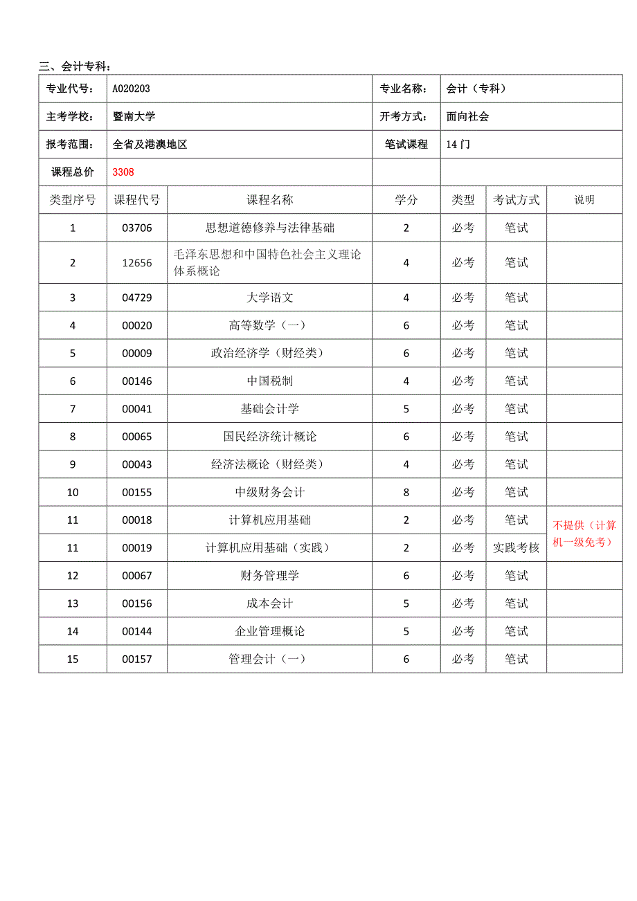 自考在线押题课程_第3页