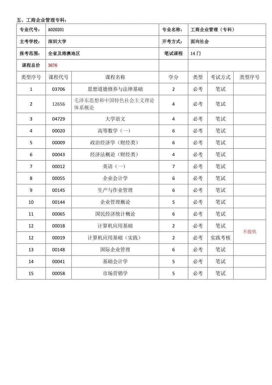 自考在线押题课程_第5页