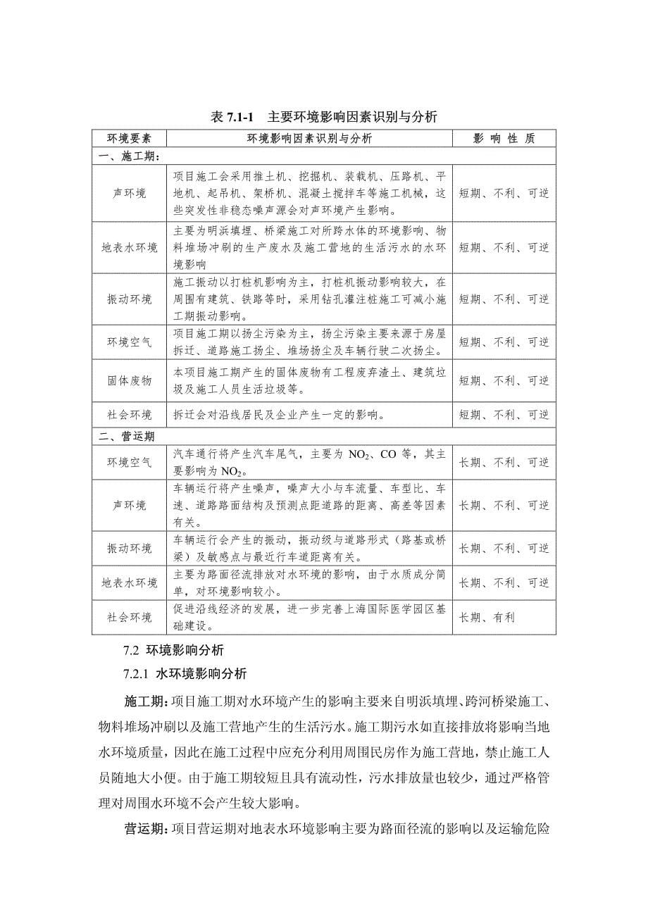 紫萍路(天雄路-芙蓉花路)道路工程环境影响报告书简本_第5页