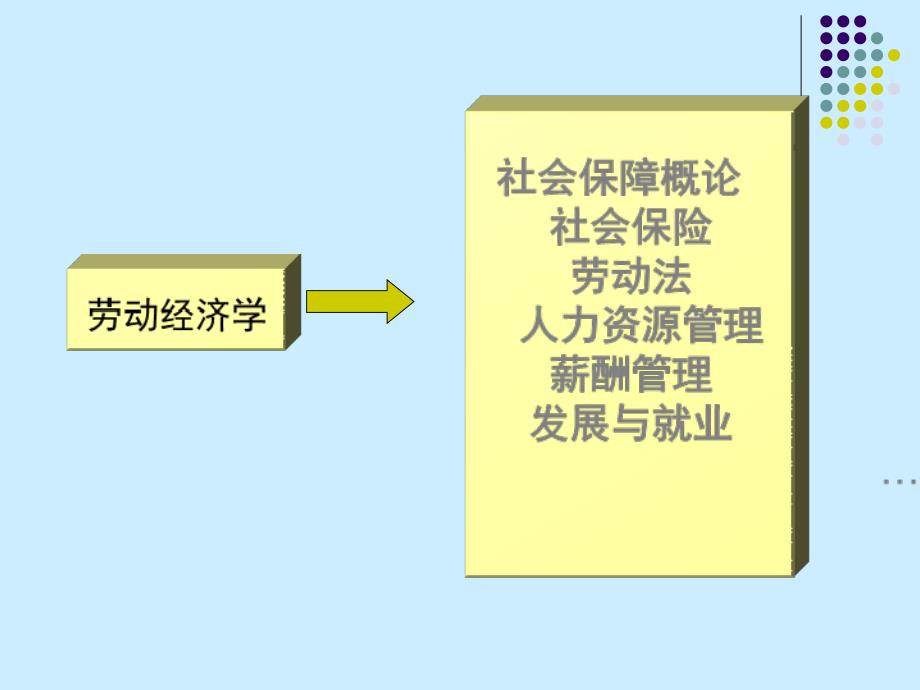 劳动经济学——劳动力需求_第1页