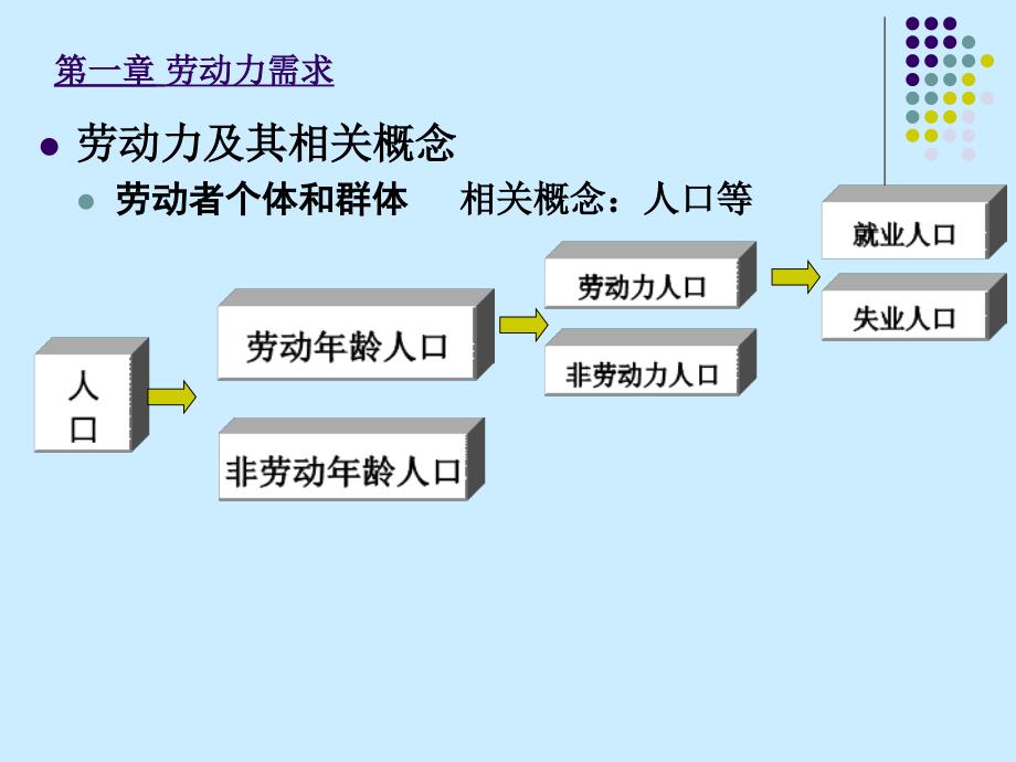 劳动经济学——劳动力需求_第4页