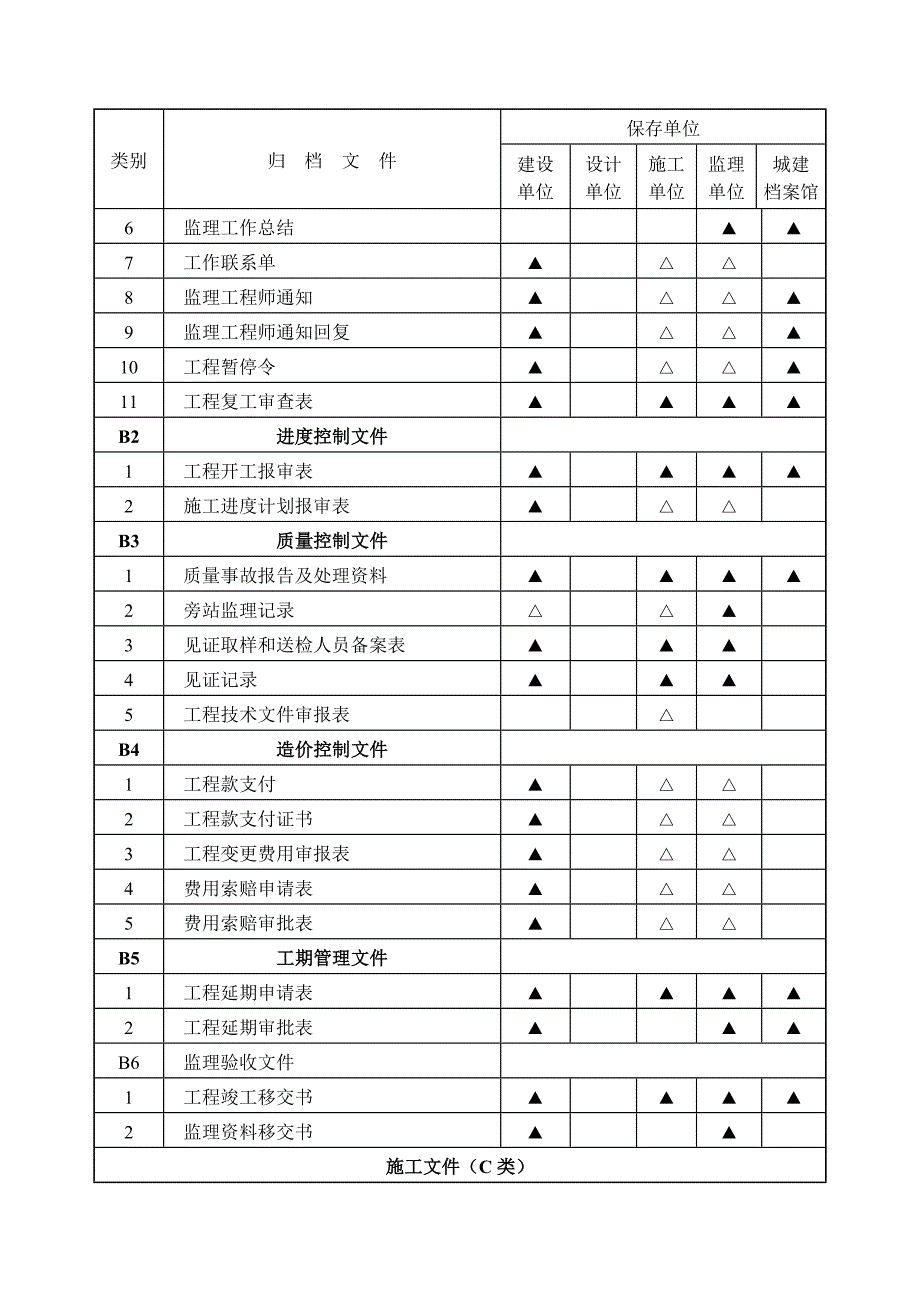 2014建筑工程文件归档规范附录b.整理版_第3页