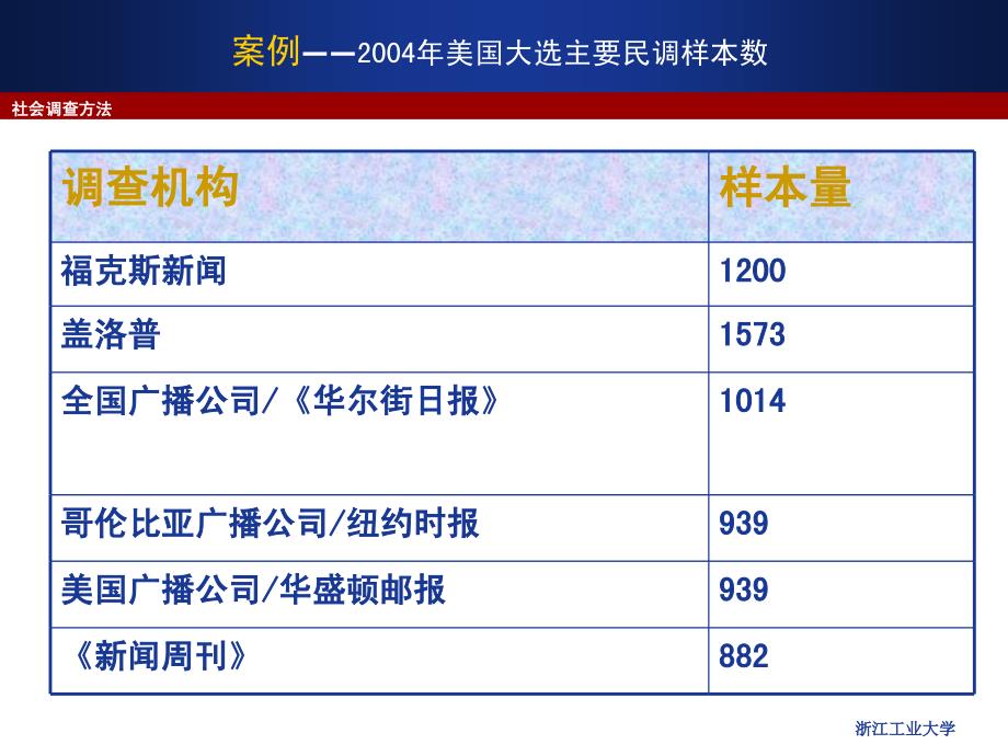 社会调查方法——抽样_第3页