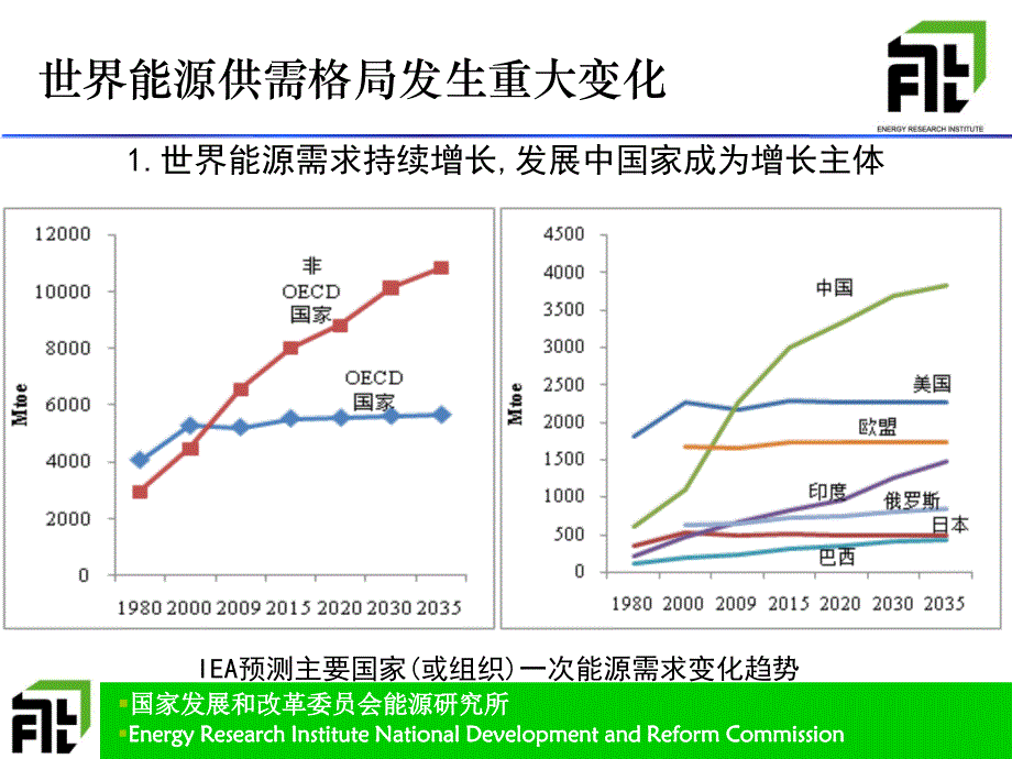 我国中长期能源战略与十三五展望--姜鑫民_第3页