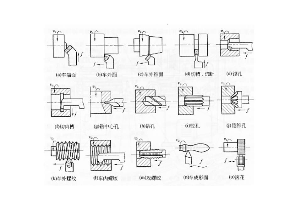 常用机械加工方法综述_第5页