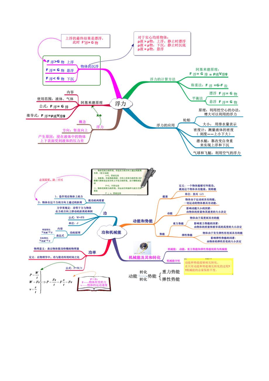 新人教版初中物理知识最新思维导图_第4页