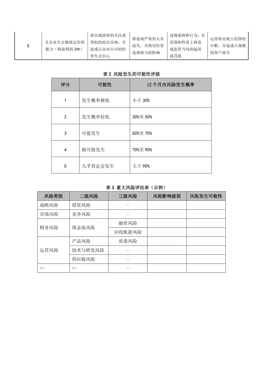 康佳集团全面风险管理制度_第4页