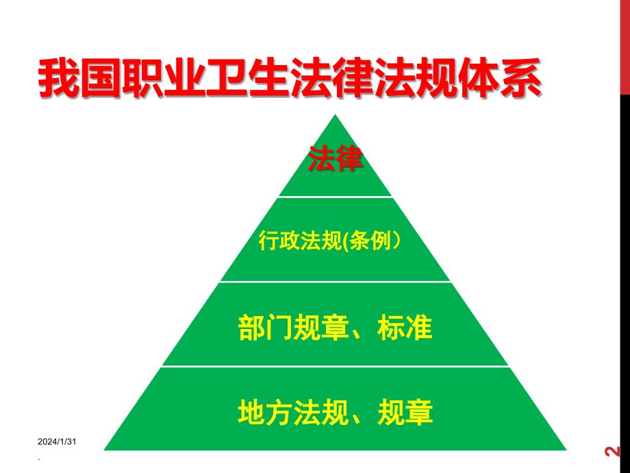 （精品）职业卫生法律法规PPT文档_第2页