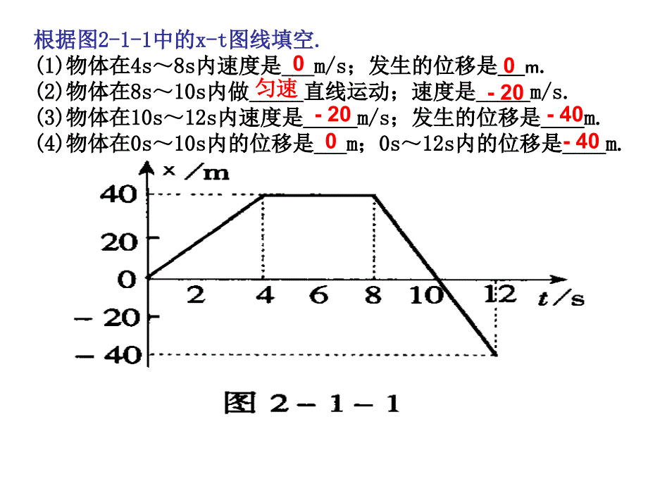 高一物理第二章匀变速直线运动的研究复习(人教版必修1)_第4页