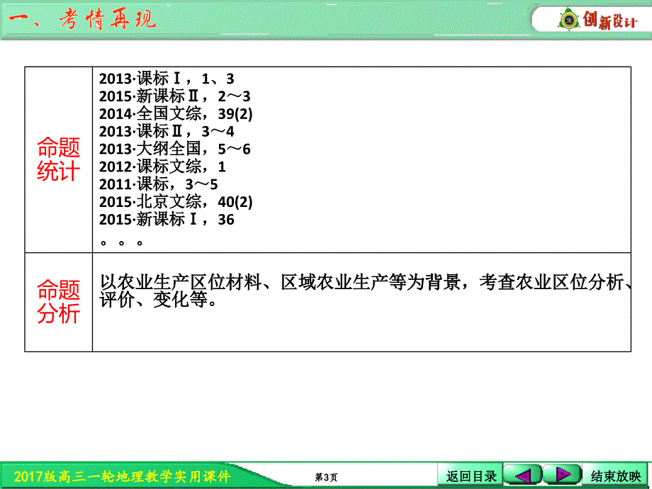 创新设计一轮复习农业区位选择_第3页