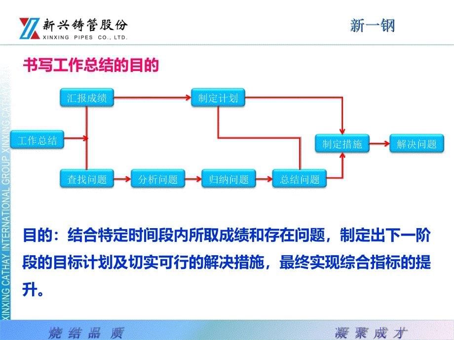 零基础写工作总结_第5页