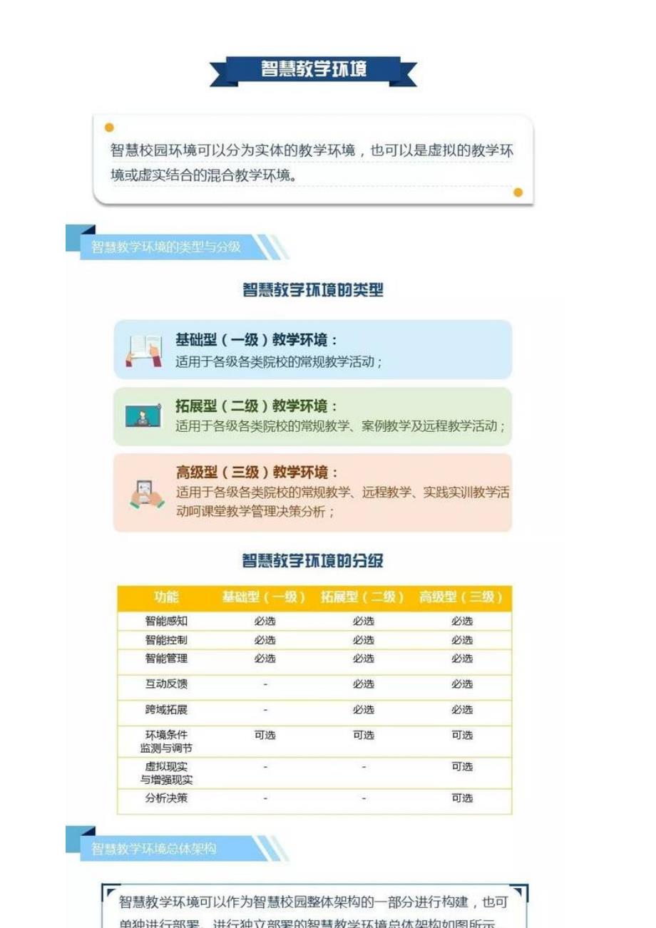 最新国标文件!图解《智慧校园总体架构》_第3页