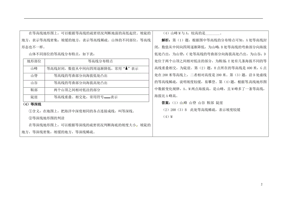 七年级地理上册-1.4-地形图的判读知识点解析_第2页