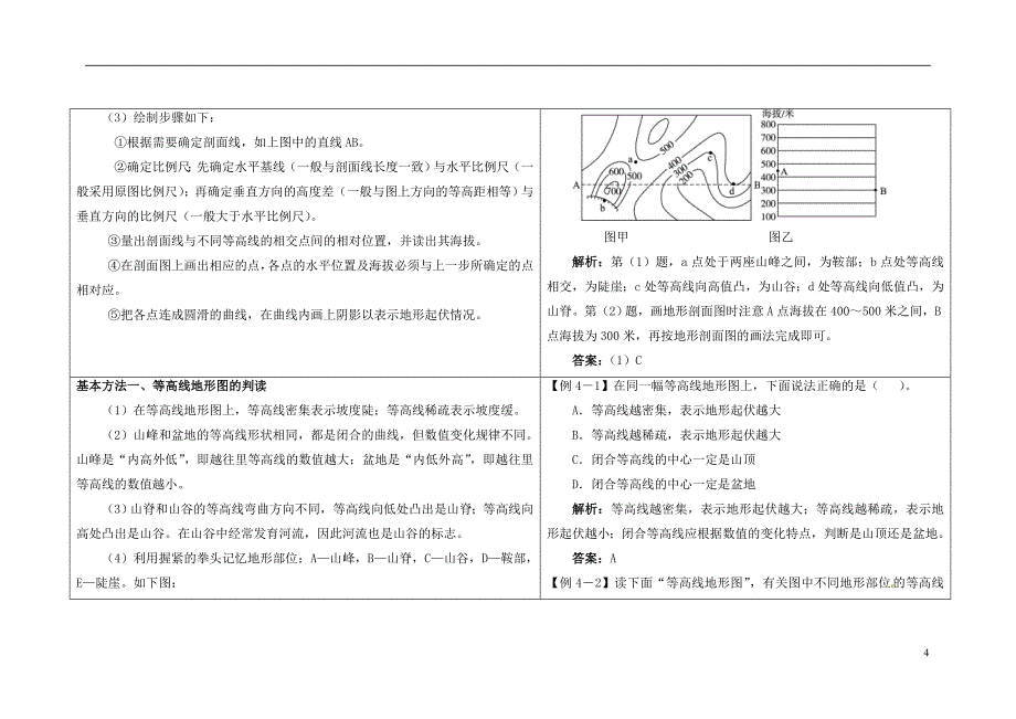 七年级地理上册-1.4-地形图的判读知识点解析_第4页