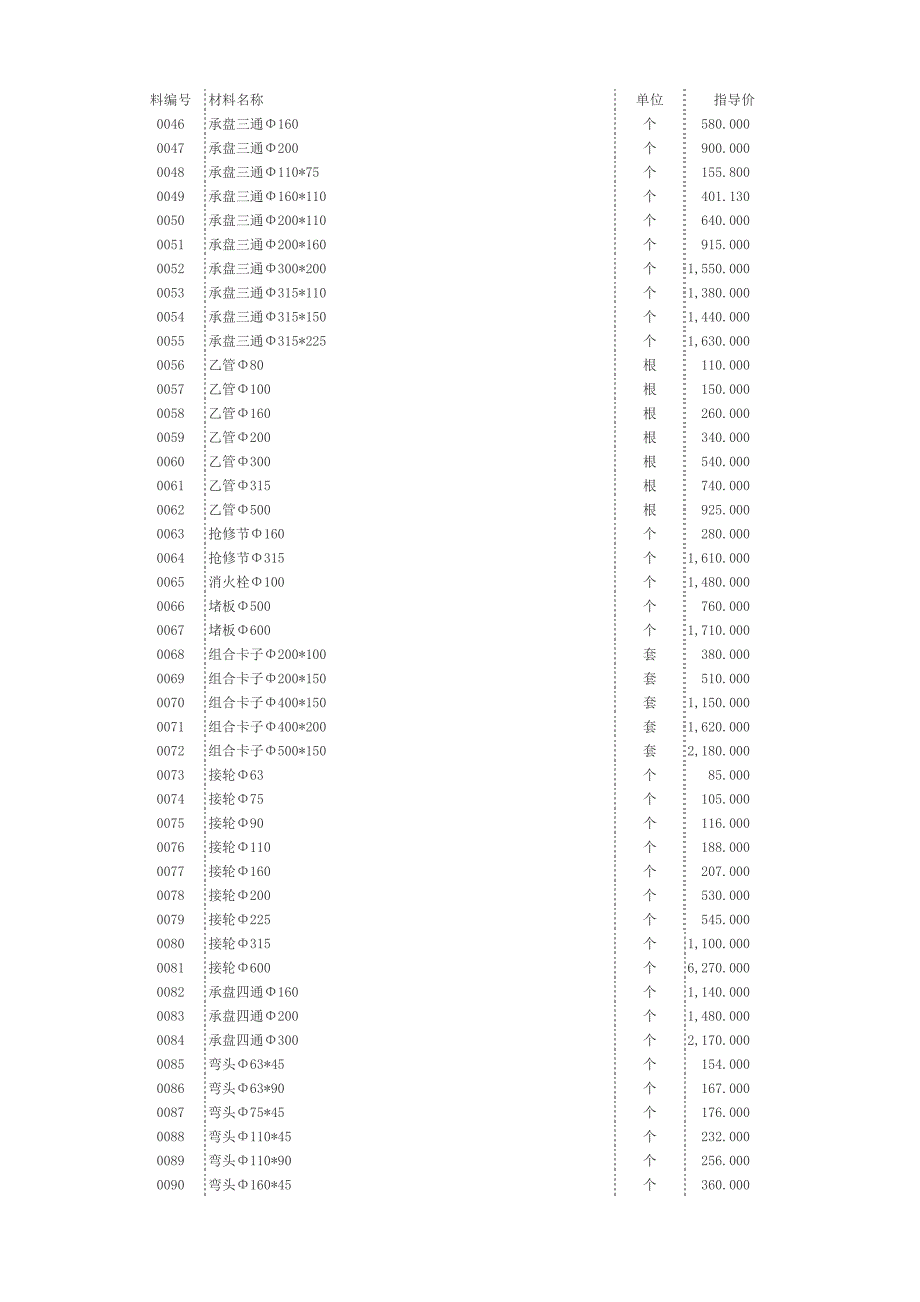 材料价格信息_第2页