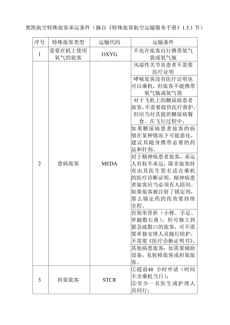 特殊旅客英文缩写_第1页