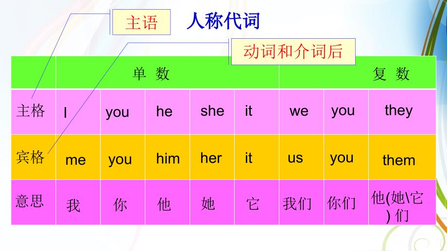 新外研版七年级英语上revision-module-a_第3页