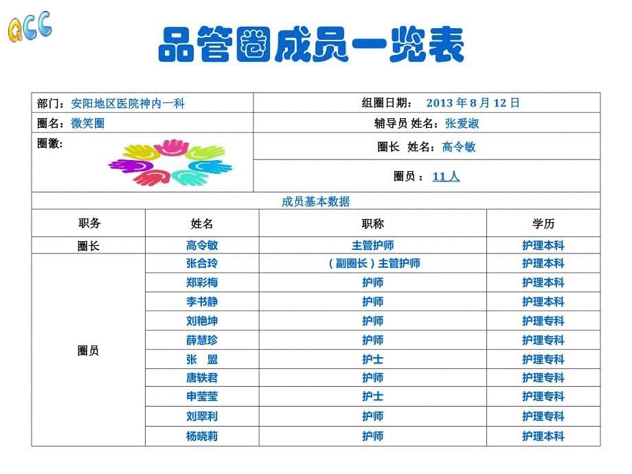 神内一科品管圈_第5页