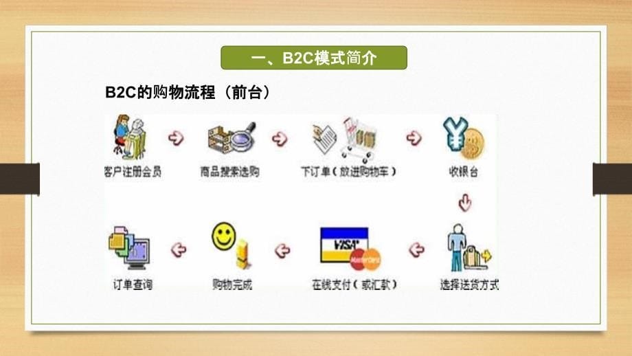 B2C模式分析_第5页