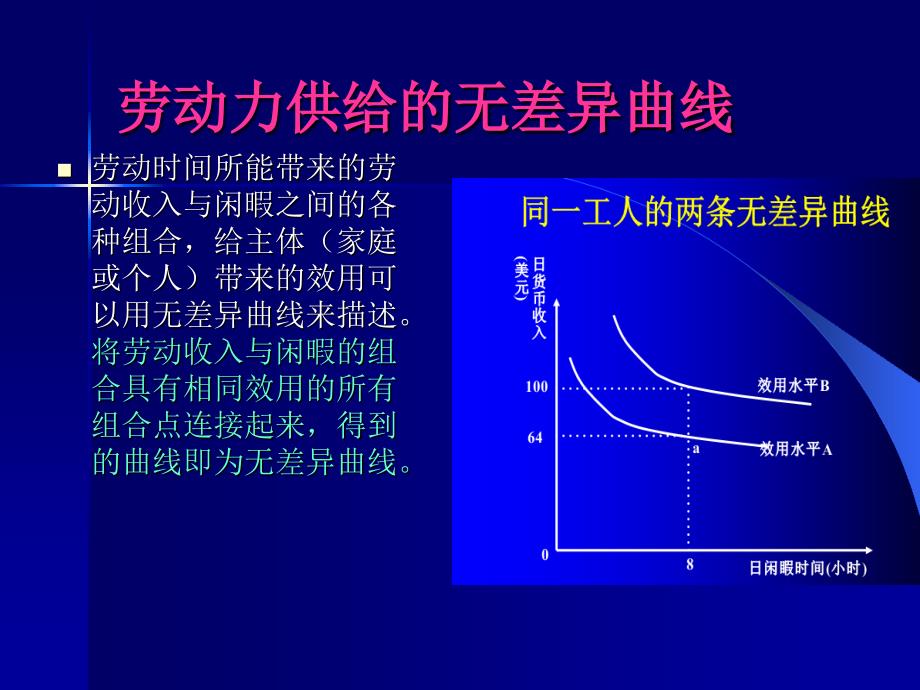 劳动经济学--劳动力供给_第4页