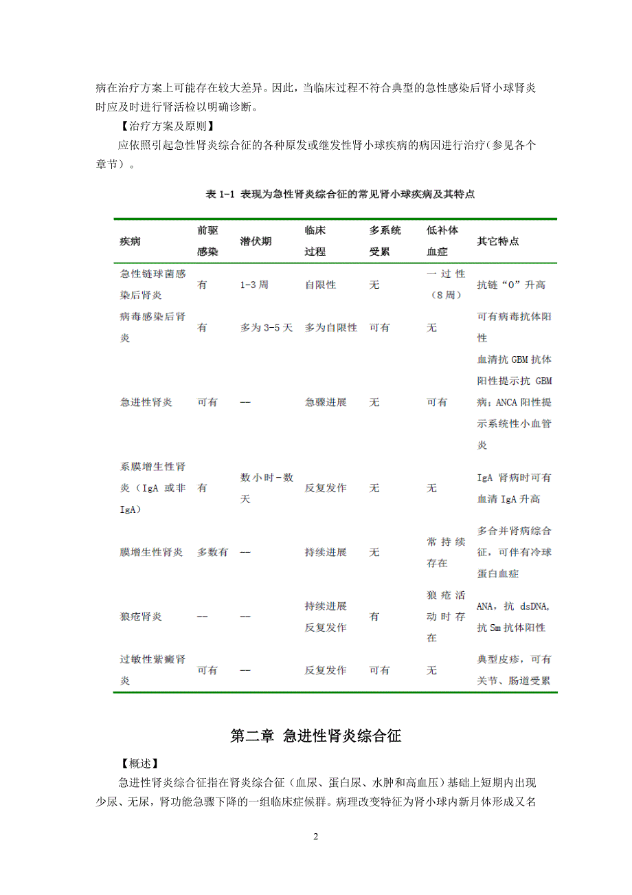 临床诊疗指南肾脏病学分册-全文（一）_第2页