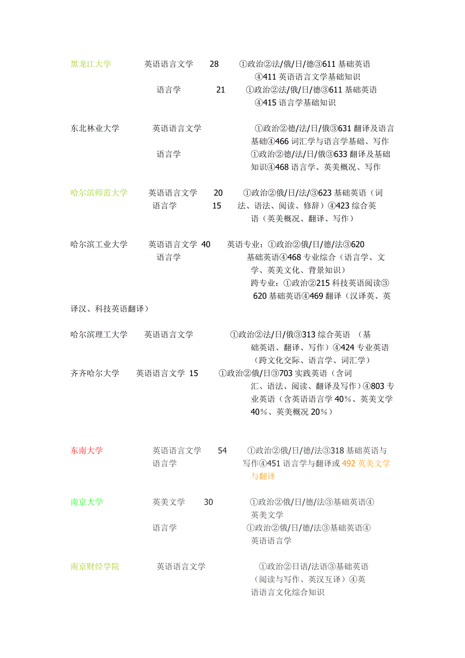 英语专业考研学校选择_第1页