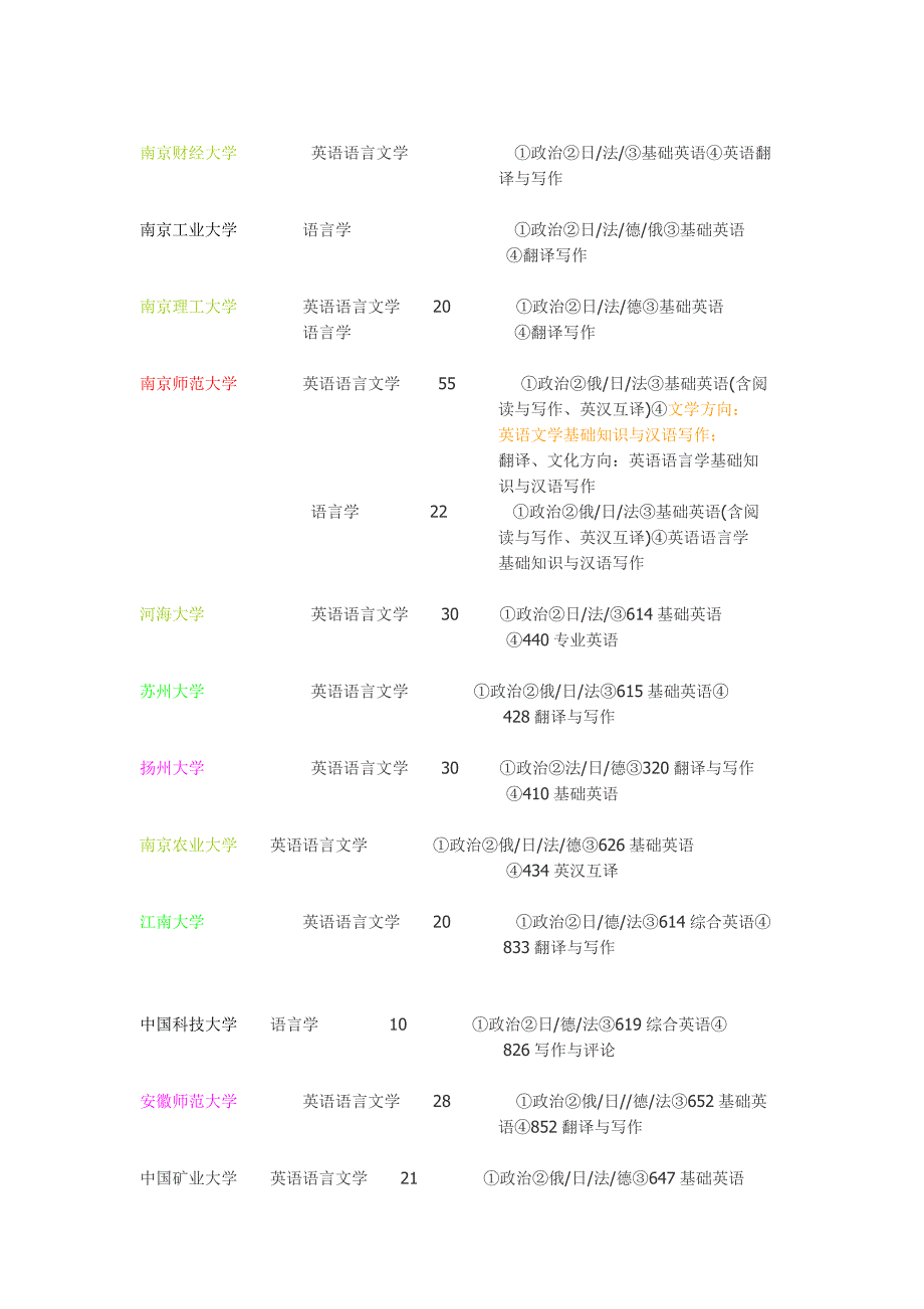 英语专业考研学校选择_第2页