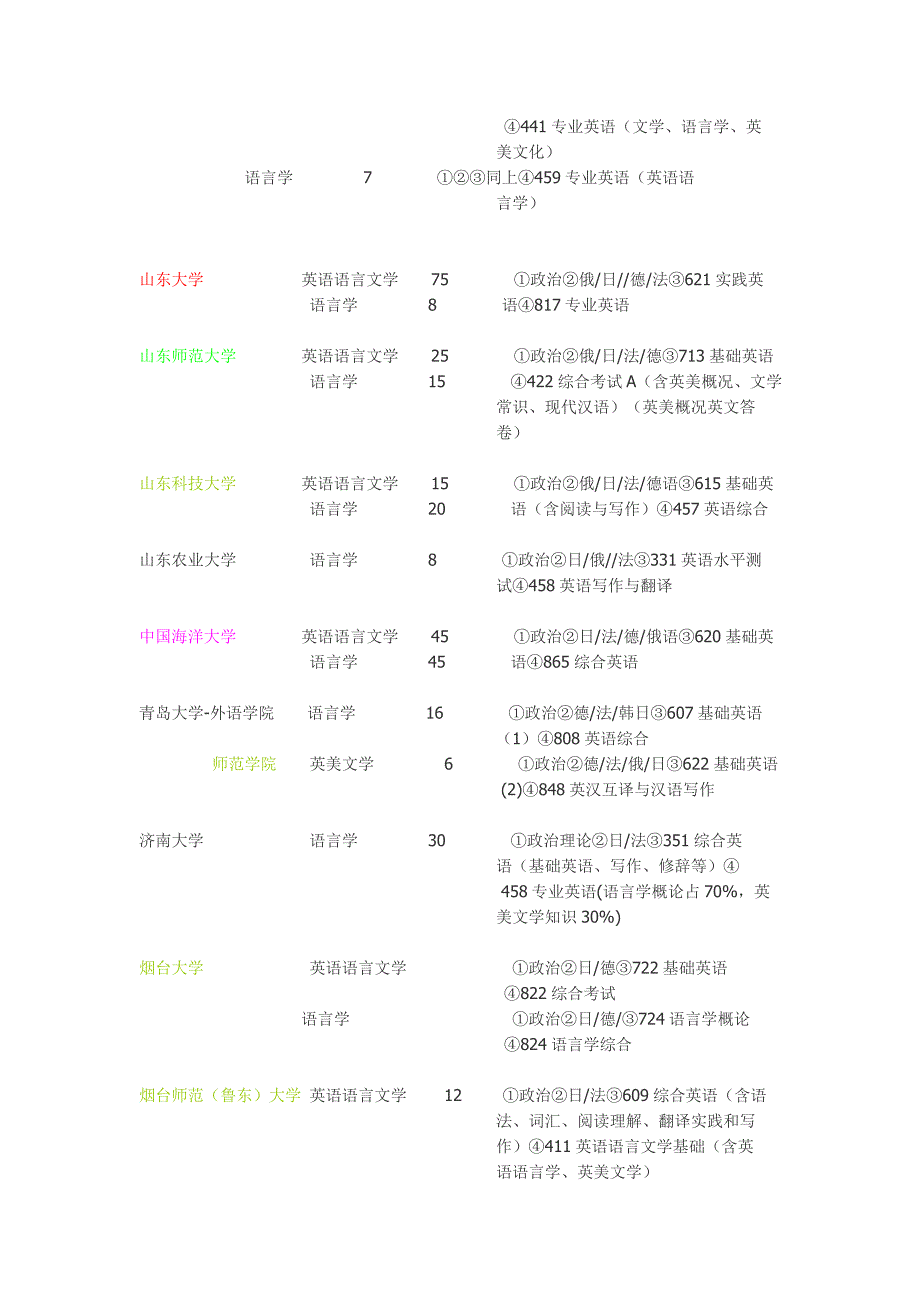 英语专业考研学校选择_第3页