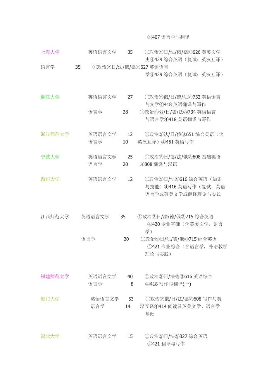 英语专业考研学校选择_第5页