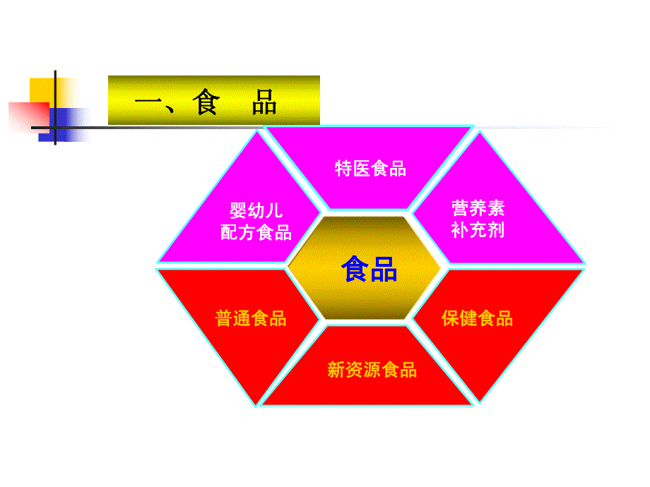 保健食品研发中科学组方研究_第2页