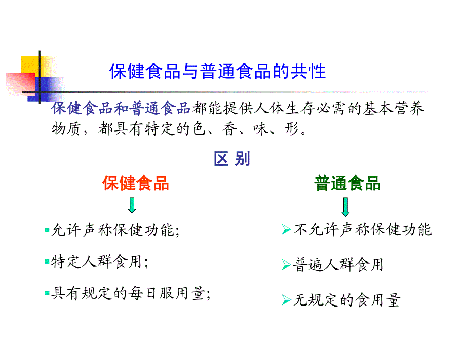 保健食品研发中科学组方研究_第3页