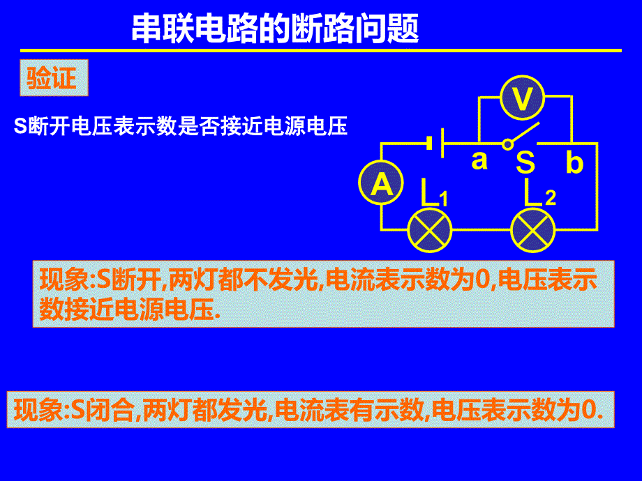 九年级物理：欧姆定律应用-----电路故障的分析课件_第3页