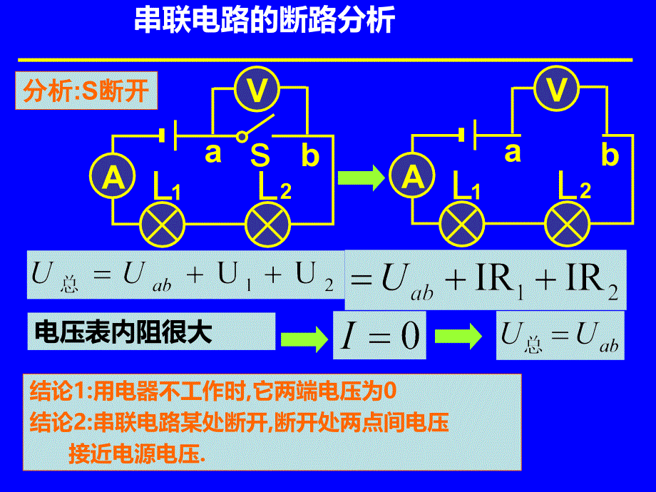 九年级物理：欧姆定律应用-----电路故障的分析课件_第4页