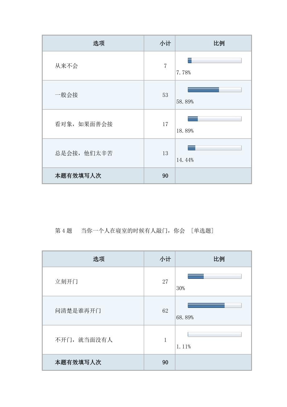 女大学生安全意识及防范技巧内化能力调查报告_第3页